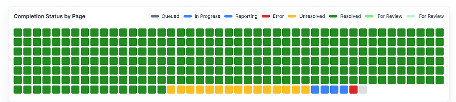 Comprehensive accessibility report